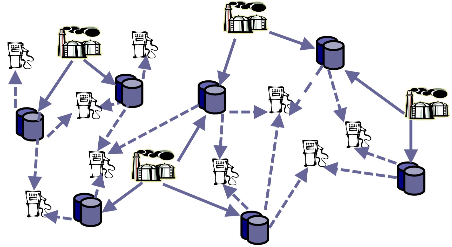 Gasoline Supply Chain Diagram